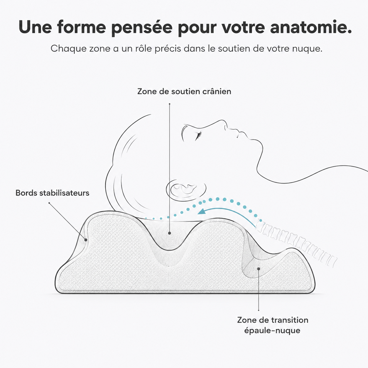 Nuvia™ Papillon — Oreiller Orthopédique Cervical Ergonomique